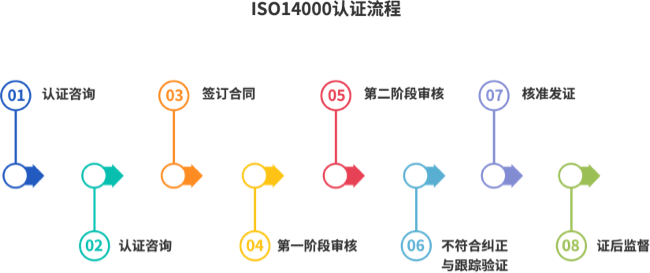 ISO14001认证.png