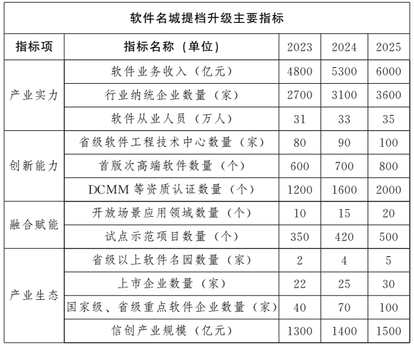 济南颁发促进软件通过DCMM、ITSS 、CSMM等政策-海南领汇国际(图1)